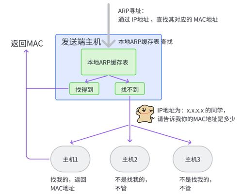 網絡通信與自動控制技術的融合演進 設備、架構與未來展望