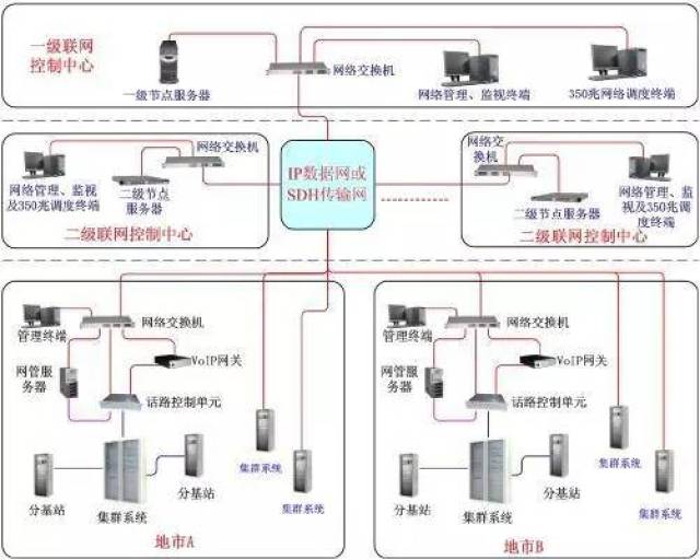 探秘專(zhuān)網(wǎng)無(wú)線(xiàn)通信行業(yè)（上） 通信與自動(dòng)控制技術(shù)研究