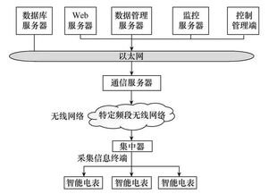 基于新型LoRa技術(shù)的智能物聯(lián)網(wǎng)無(wú)線(xiàn)通信模塊設(shè)計(jì)研究