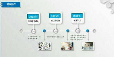 安信企業管理咨詢 專業助力企業持續成長